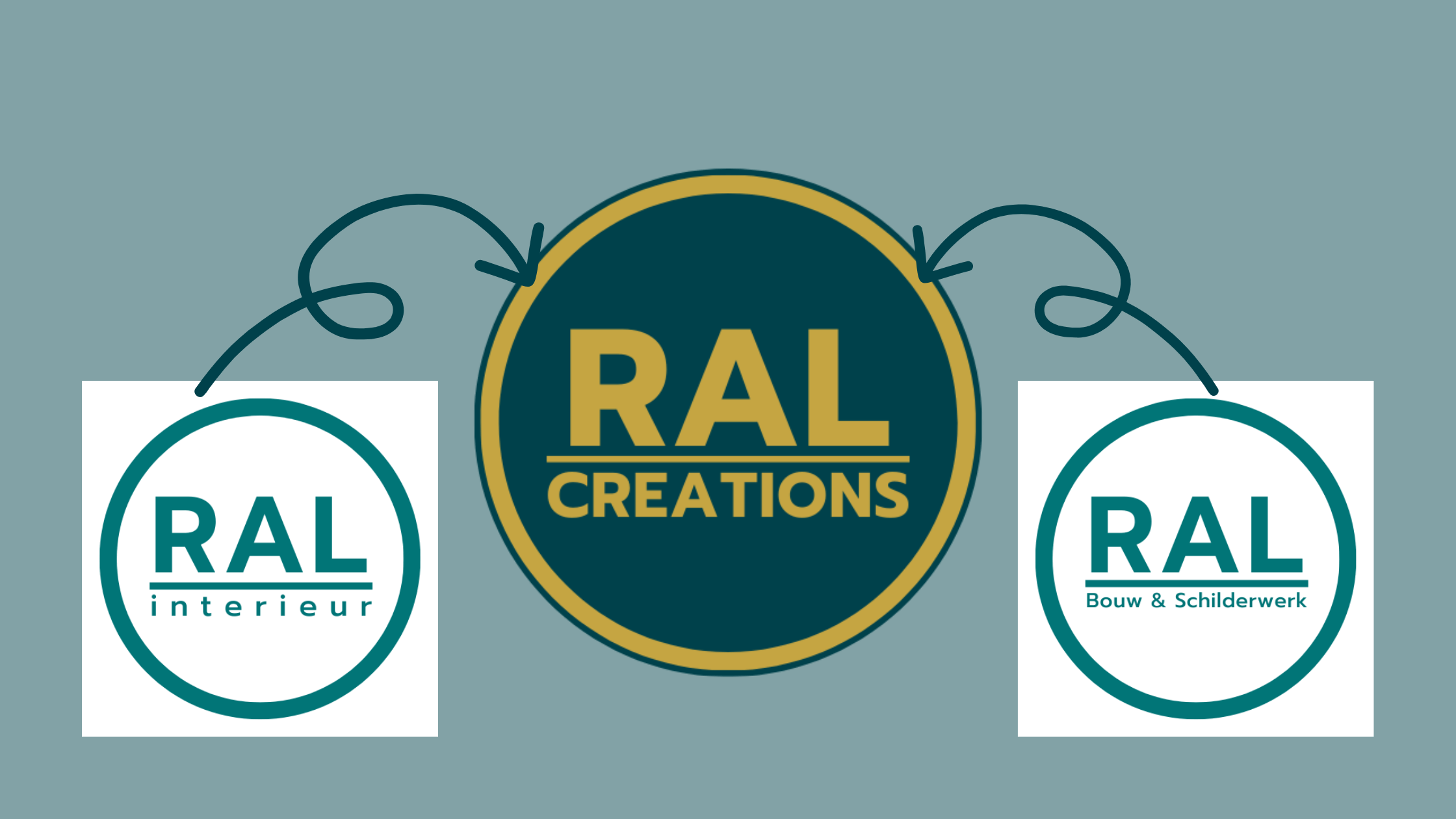 Op deze foto's zie je de oude logo's van RAL interieur en RAL Bouw & Schilderwerk die samen met een pijl naar het logo van RAL Creations wijzen. De stijl van het logo is hetzelfde gebleven namelijk rond met RAL groot geschreven en dan Creations eronder. De kleuren zijn wel aangepast van Turquoise naar een diepe gloenblauwe kleur met een goudgele rand en tekst.